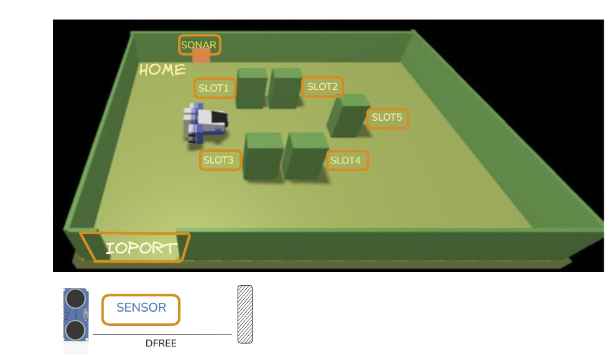Requirements image